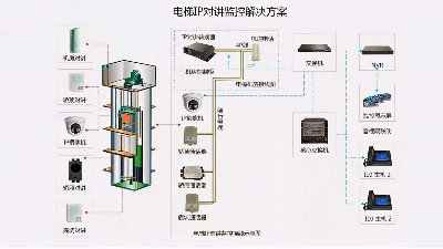 成都弱電工程建設(shè)公司007：什么是電梯五方通話？