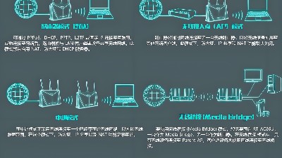 工廠如何做到WiFi全覆蓋？