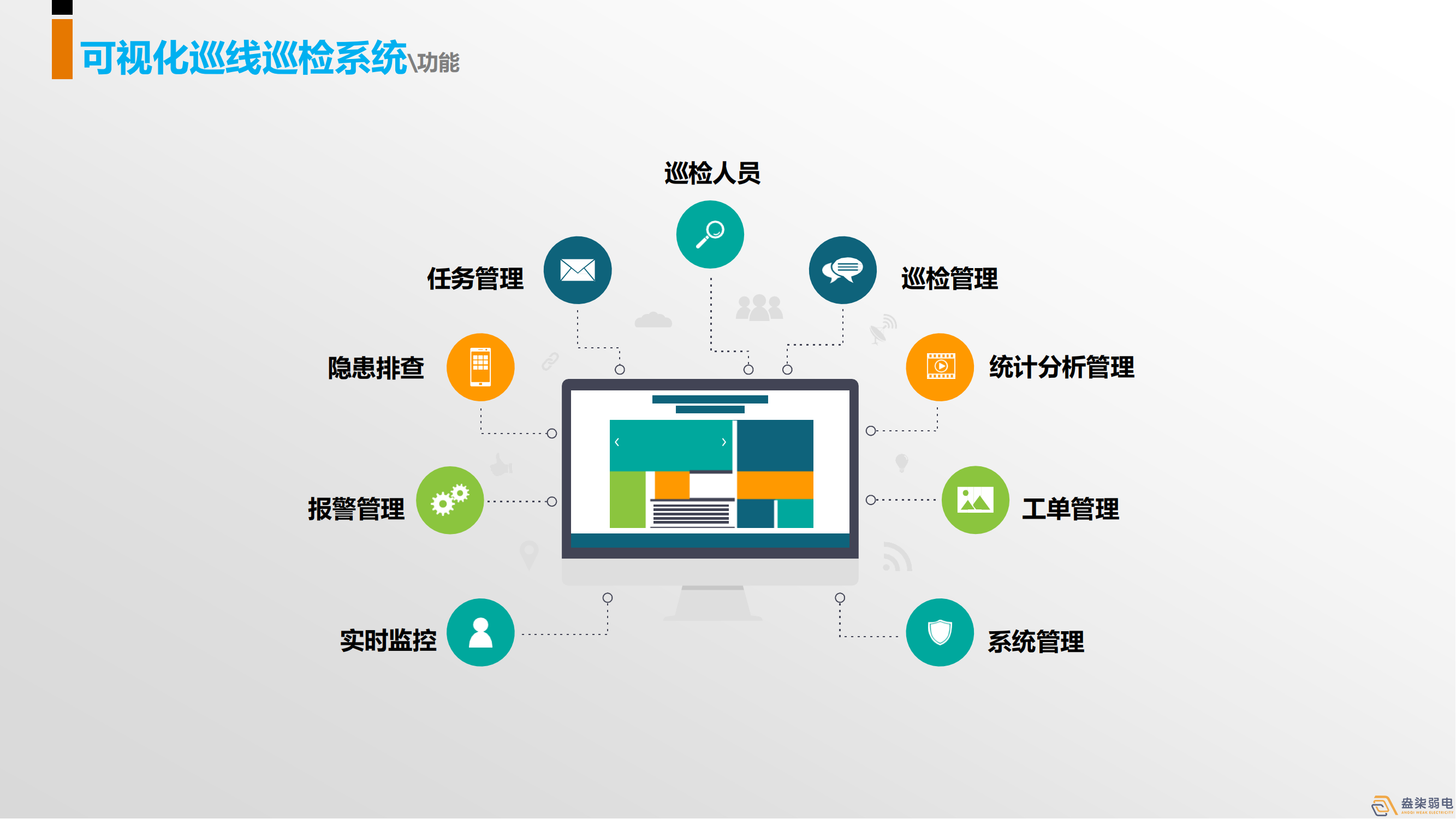巡更系統(tǒng)，守護(hù)我們身邊每一個人