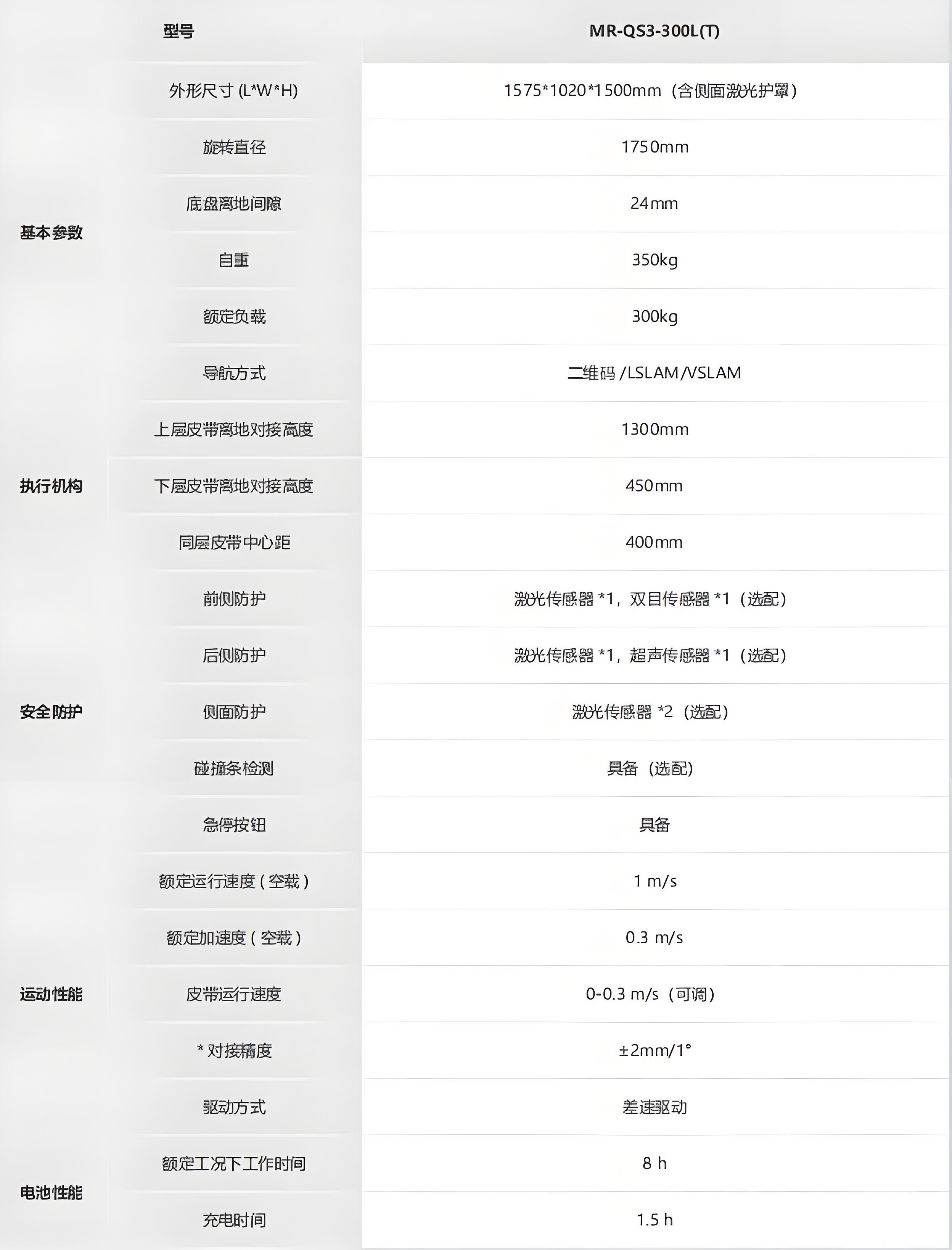 海康-光伏行業(yè)搬運機器人_QS3系列技術(shù)參數(shù)