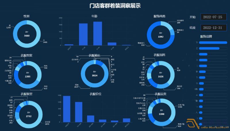 連鎖店如何做到客流統(tǒng)計(jì)？