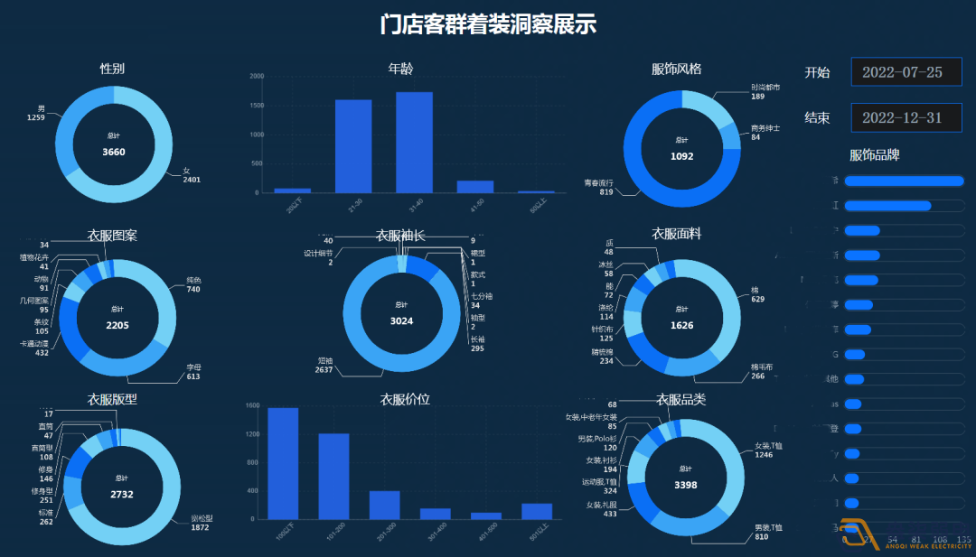 連鎖店如何做到客流統(tǒng)計(jì)？