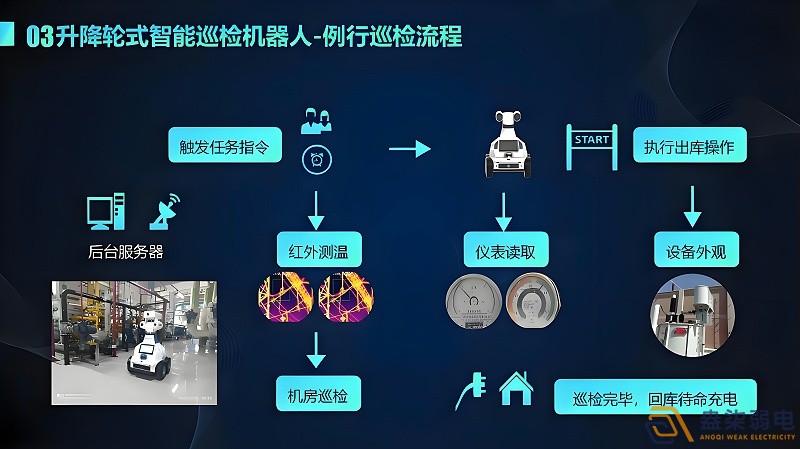 智能巡檢能給店家?guī)?lái)哪些幫助？